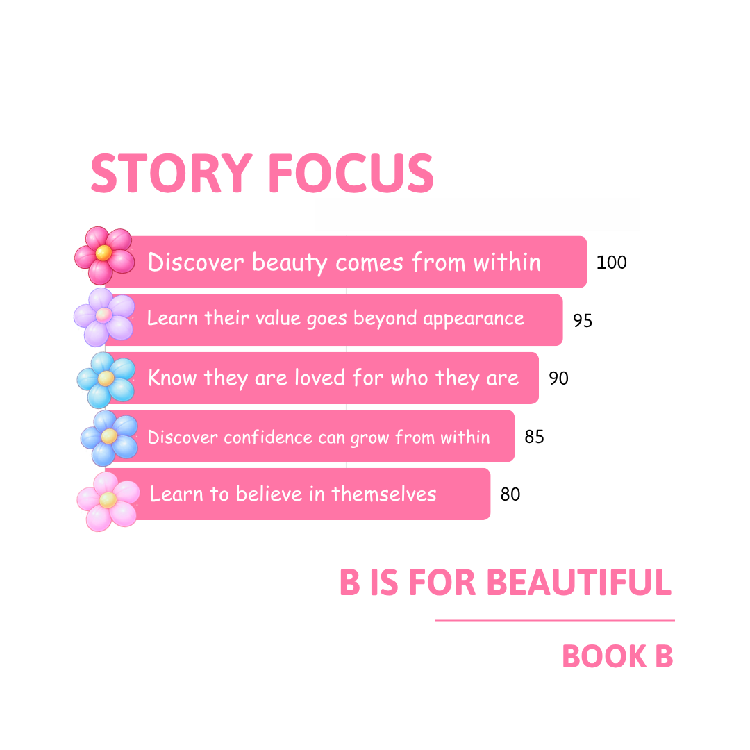 B is for Beautiful